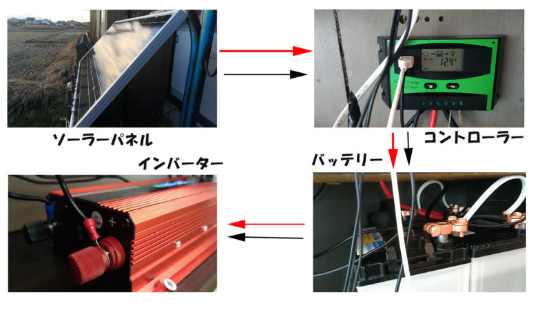 Diyで電気を作る ソーラーパネルで自作の太陽光発電 Teamseekなかむら